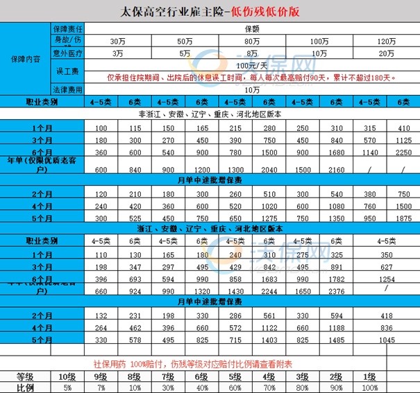 4-6类职业雇主责任险多少钱，4-6类职业雇主责任险有哪些