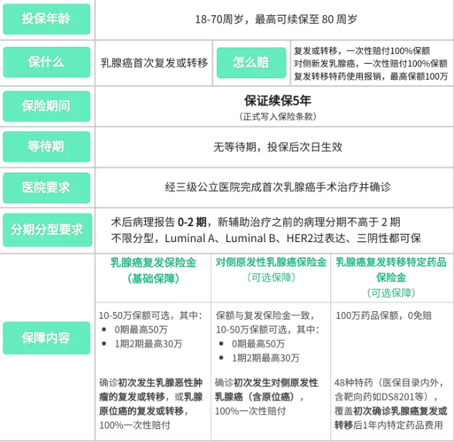 2025乳腺癌患者新希望：太平洋粉红守护乳腺癌复发险详解+100万特药保障