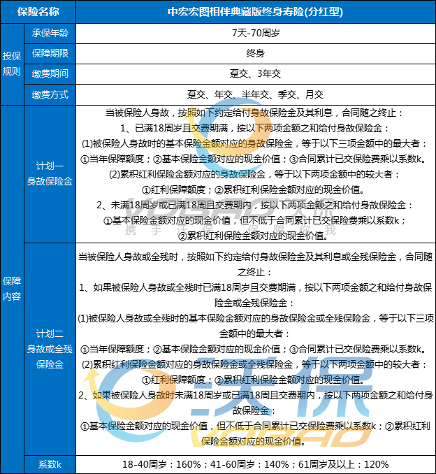 中宏2025开门红产品：中宏宏图相伴典藏版终身寿险(分红型)怎么样？