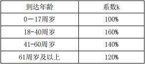 中宏宏图相伴典藏版终身寿险(分红型)怎么样？保底+分红收益演示