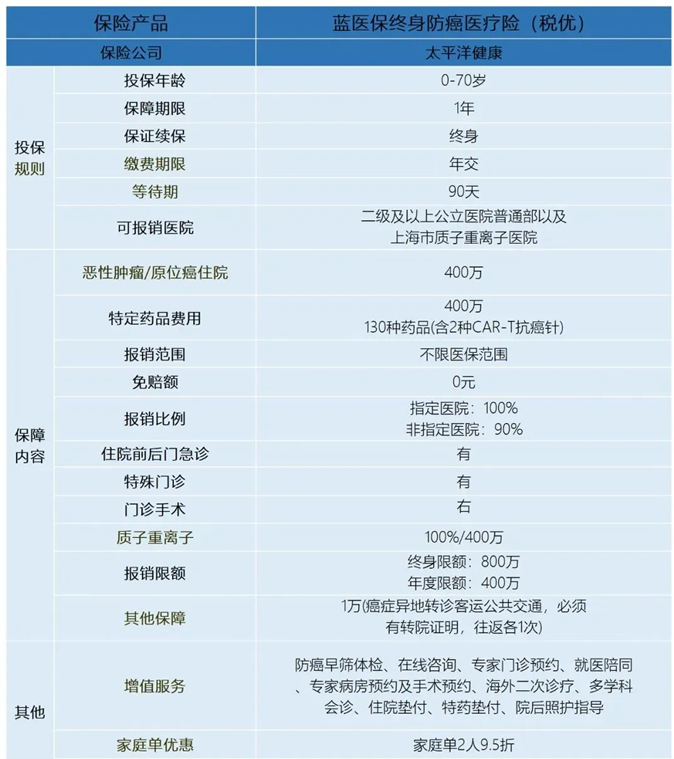 税优健康险有哪几家公司有？2025税优健康险哪家可以个人购买？