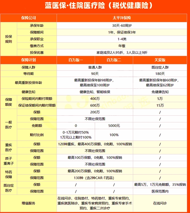 税优健康险有哪几家公司有？2025税优健康险哪家可以个人购买？