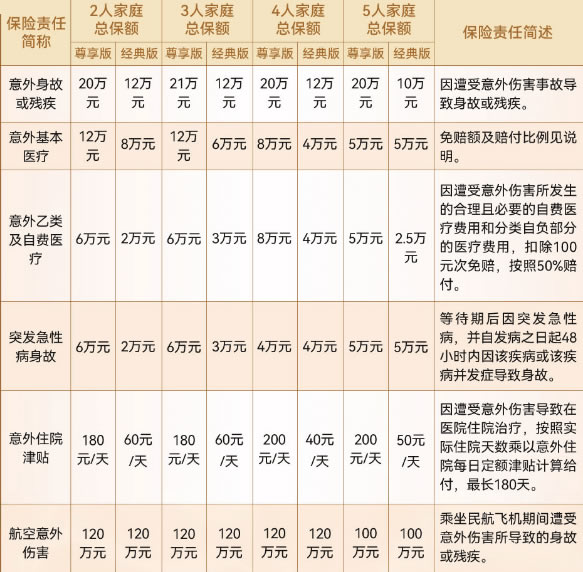 【太平福2025】个人版/家庭版怎么样?2025太平福多少钱一年+怎么买