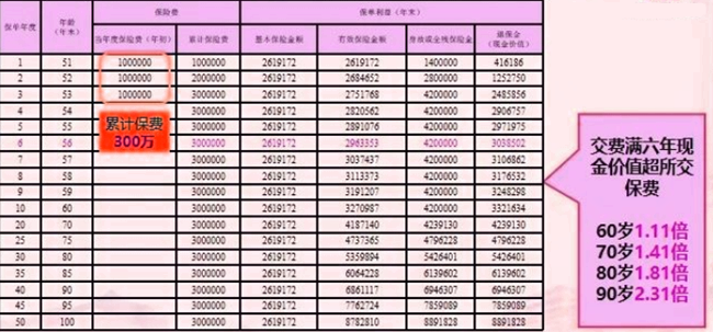 人保寿险财寿世家终身寿险条款解读：2024年最新养老钱现金价值收益