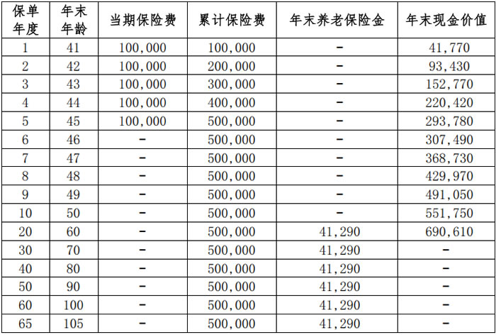 北京人寿京福有约2.0养老年金保险怎么样?好不好?5年交收益