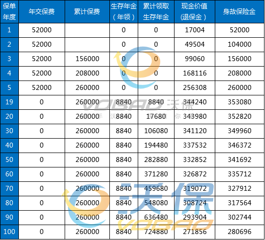 中汇人寿启航星(臻享)年金保险怎么样？多少钱？条款+亮点+案例