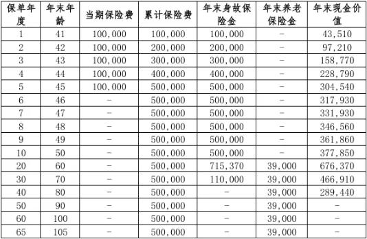 北京人寿京福颐年(乐享宜嘉)养老年金险怎么样？养老金收益多少？