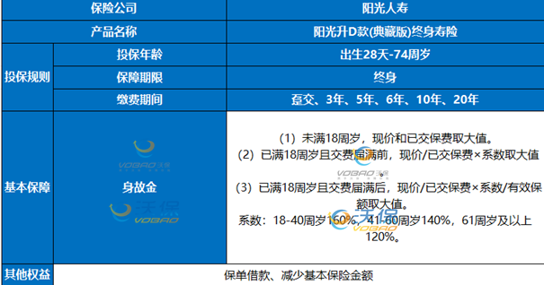 阳光人寿阳光升D款(典藏版)终身寿险解读，附20万5年交最新现金价值收益