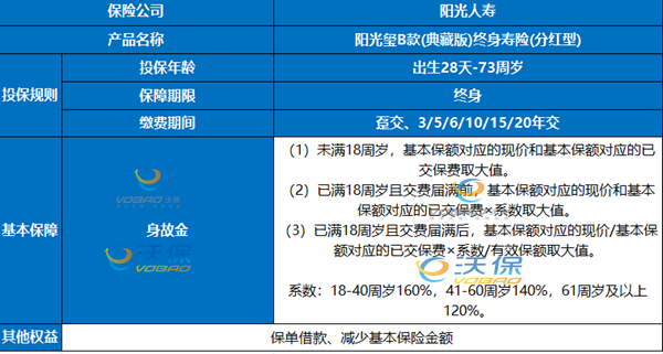 阳光玺B款(典藏版)终身寿险(分红型)解读，附10万5年交最新现金价值收益