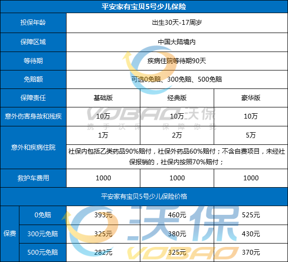 少儿小额医疗险哪款性价比高，少儿小额医疗险哪个最好?