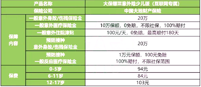 少儿短期意外险在线投保，少儿短期意外险多少钱一年?