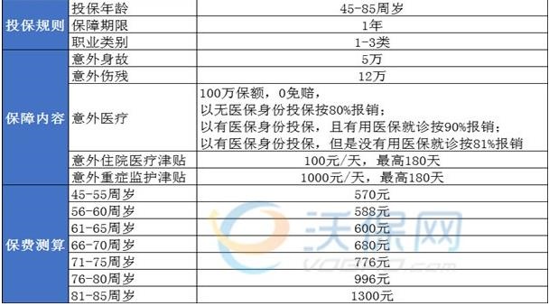 2025平安意外险在线投保，2025平安意外险哪款好