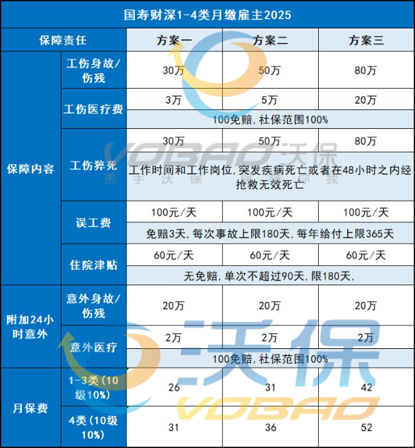 中国人寿的雇主责任险资费标准是什么？2025年国寿财雇主责任险多少钱