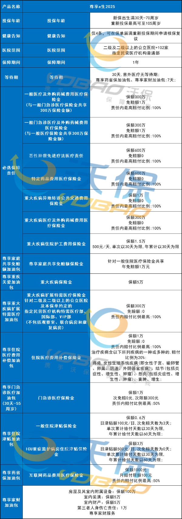 首款能复议的医疗险，众安尊享e生2025百万医疗险怎么样?多少钱?