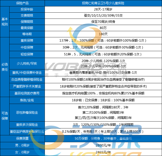 少儿重疾险榜单最新，2025年少儿重疾险排名+	少儿重疾险推荐