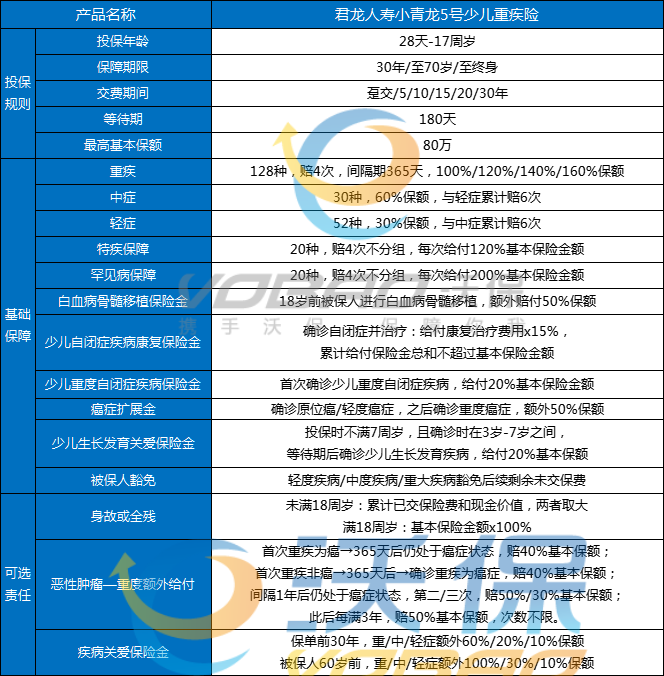 少儿重疾险榜单最新，2025年少儿重疾险排名+	少儿重疾险推荐