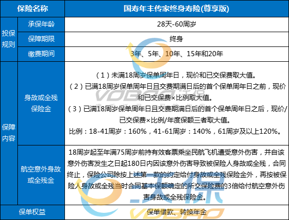 国寿年丰传家终身寿险(尊享版)可靠吗？条款+交5年收益+案例