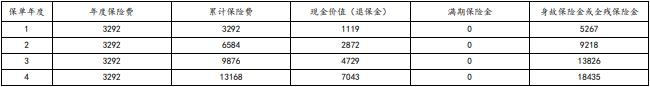 太保爱享金生3.0(成人版)两全保险产品介绍，收益好吗?现金价值