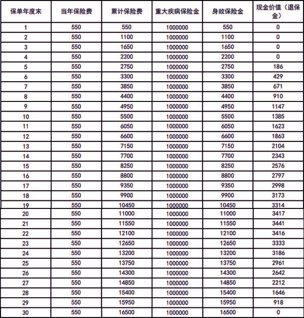 华贵麦兜兜2024少儿重疾险测评介绍，麦兜兜2024少儿重疾险5岁买案例