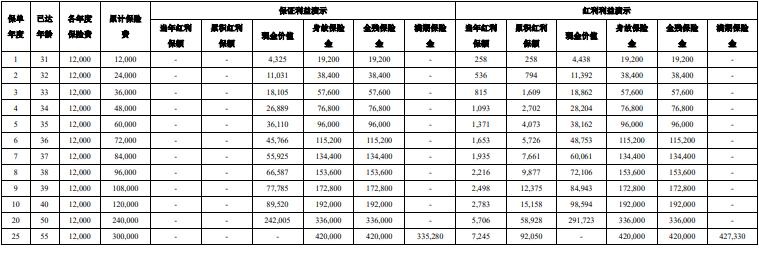 中意悠然颐养两全保险（分红型）怎么样？满期分红多少钱？