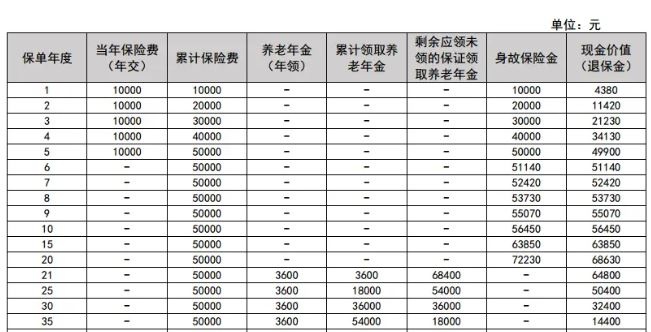 中汇人寿汇鑫颐享养老年金保险怎么样?收益高吗?现金价值+条款