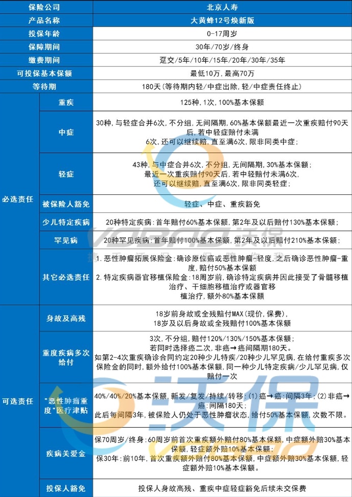 2025少儿重疾险哪家公司好，2025少儿重疾险哪款好