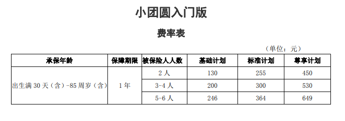 太平洋小团圆入门版怎么样？人均41元起，全家可保，最多6人，附费率表！