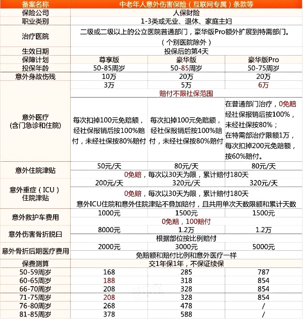 2025老人意外险险种及价格表，2025老人意外险哪个公司好