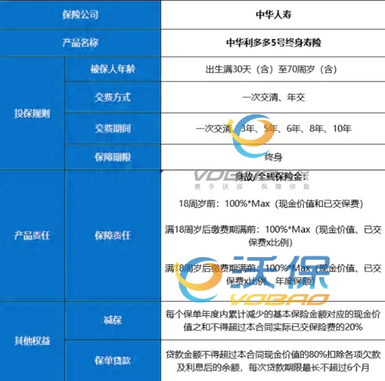 中华利多多5号终身寿险收益测算+介绍，5年交保终身多少钱？