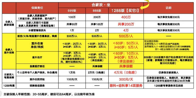 2025年性价比最高意外险都在这了！覆盖猝死+交通意外，低至100元起！