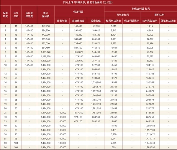 同方全球同耀优享养老年金保险(分红型)怎么样？养老金收益演示