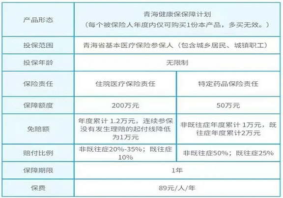 2025年“青海健康保”开启投保，“青海健康保2025”缴费方式