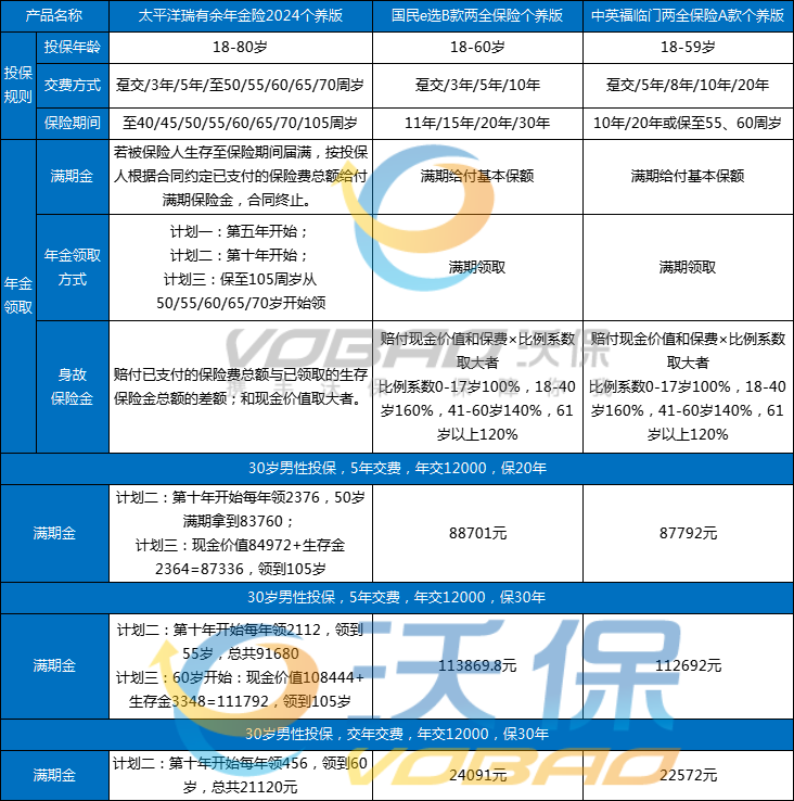 月收入多少买个人养老金最划算？个人养老金适合哪些人？怎么买划算？