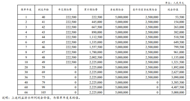 建信人寿福瑞永承终身寿险怎么样？10年交领多少钱？附产品亮点