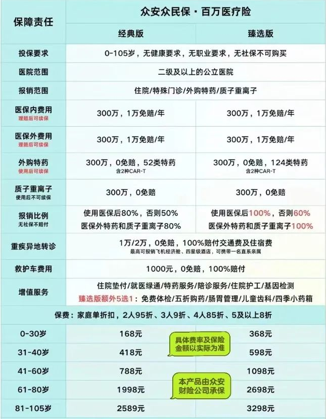 众民保是哪家保险公司？2025众民保百万医疗险怎么样？是真的吗