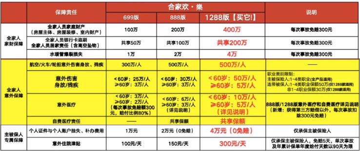 2025年款合家欢·樂上线啦!平安合家欢·樂2025版怎么样?好不好