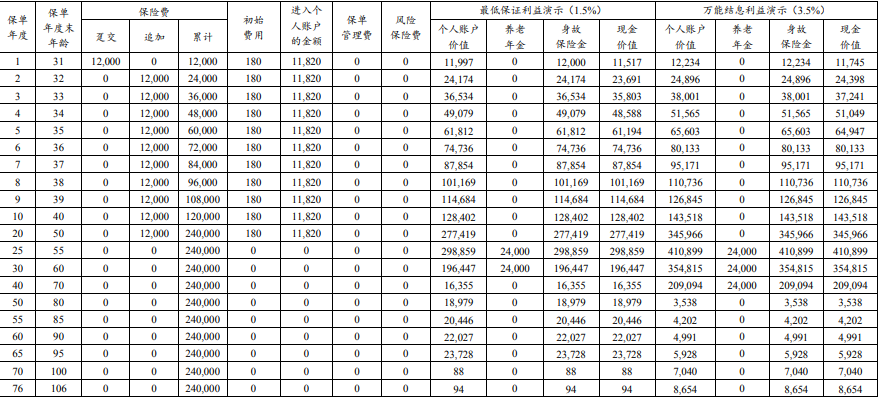 建信悦享延年养老年金保险(万能型)怎么领取？结算利率+条款