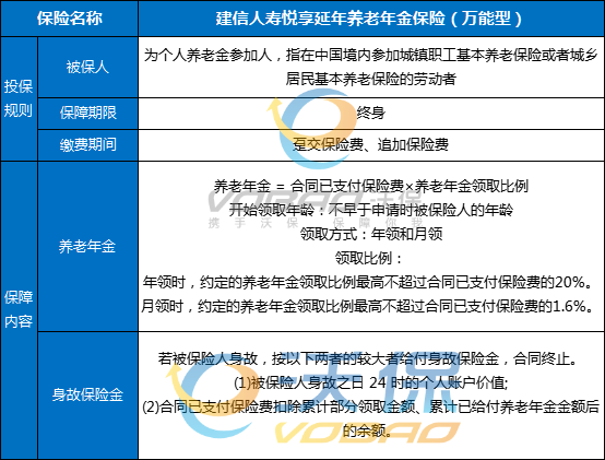 建信悦享延年养老年金保险(万能型)怎么领取？结算利率+条款