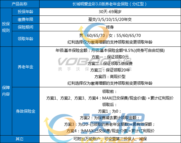 长城明爱金彩3.0版养老年金保险(分红型)怎么样？条款+收益+案例