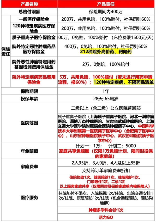 2025平安百万医疗险推荐：e生保百万医疗险2025版+30岁只要380元