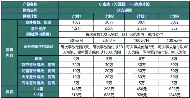 2025年1-6类职业意外险险种及价格表，1-6类高风险职业意外险在哪买？