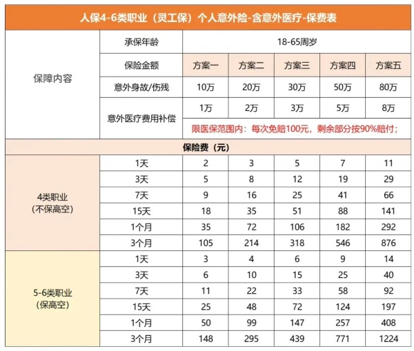 2025年1-6类职业意外险险种及价格表，1-6类高风险职业意外险在哪买？