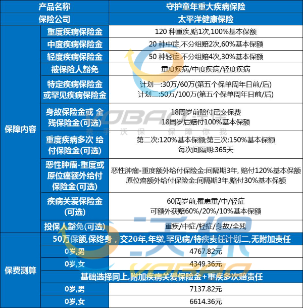 太平洋人寿儿童重疾险怎么样?太平洋人寿儿童重疾险可靠吗?