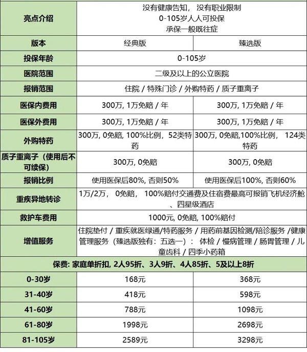 众安众民保普惠百万医疗险值得买吗？最新的众民保普惠2024版怎么样？