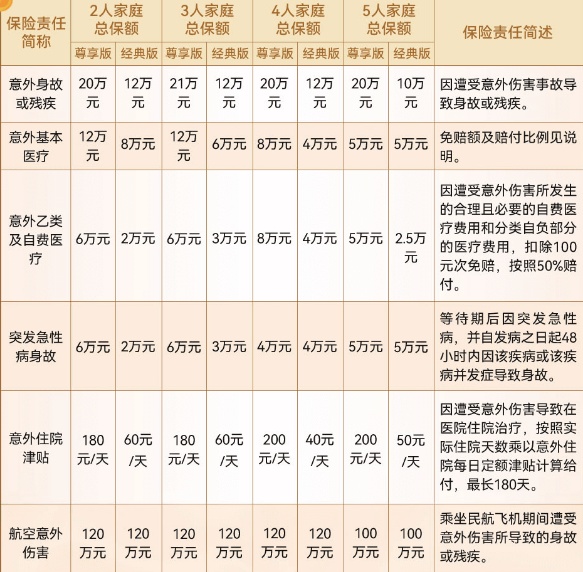 2025全家意外险险种及价格表最新，2025家庭意外险哪家公司好