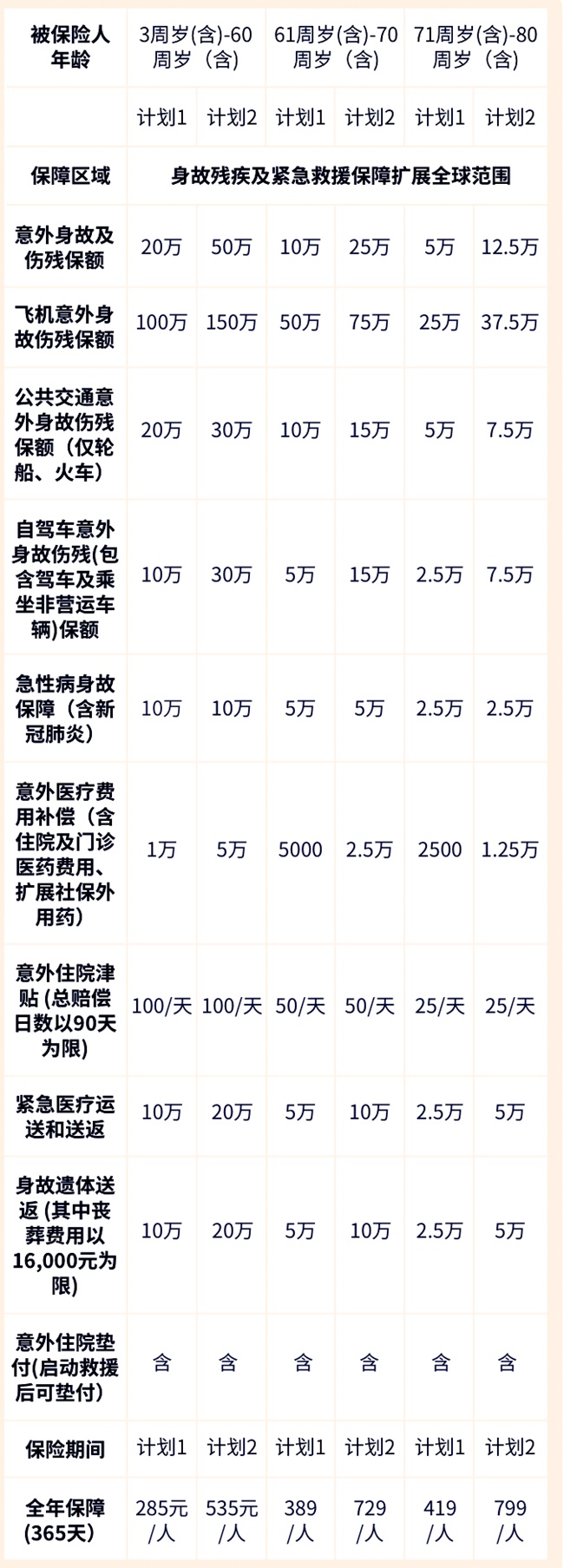 2025全家意外险险种及价格表最新，2025家庭意外险哪家公司好