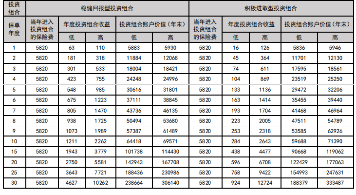 新华养老盈佳人生(智享版)专属商业养老保险怎么样？多少钱？条款+案例