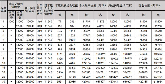 新华养老盈佳人生(智享版)专属商业养老保险怎么样？多少钱？条款+案例