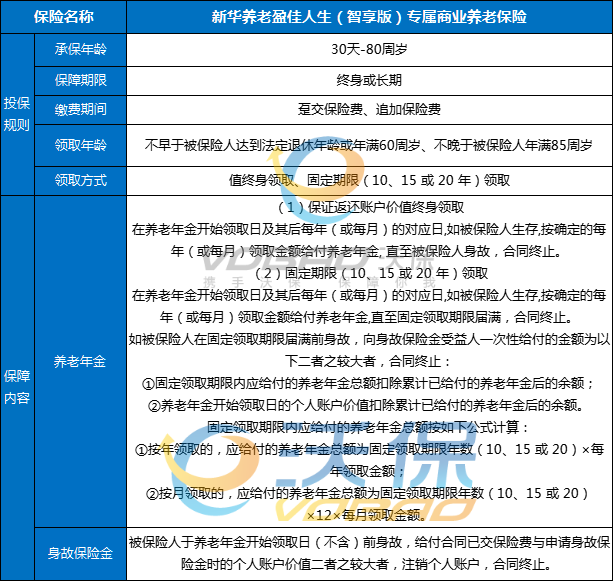 新华养老盈佳人生(智享版)专属商业养老保险怎么样？多少钱？条款+案例