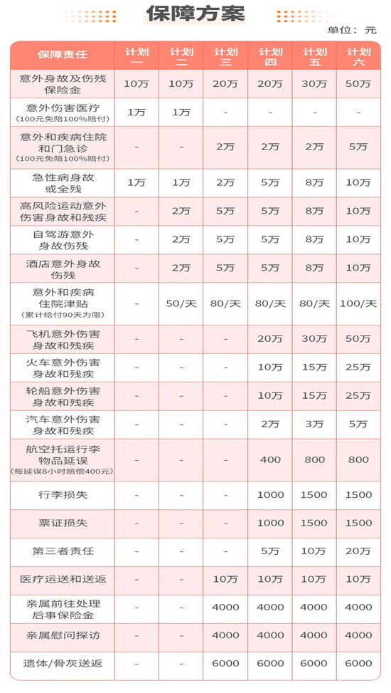 短期旅游保险意外险，2025立即生效的短期意外险产品推荐